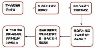 标京港北京车牌出租攻略：老司机教你避开99%的雷区