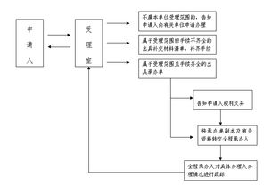 标京港京牌代办全攻略：老司机教你避开这5大坑，省心更省钱