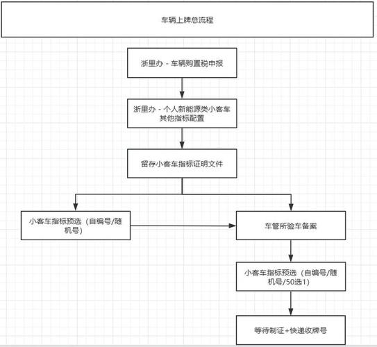 标京港京牌代办全流程拆解：老司机教你避开这5大坑