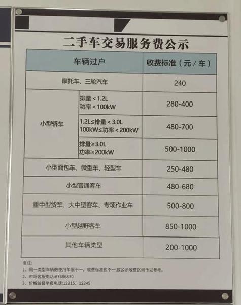 标京港京牌过户2025公户最新政策办理流程：老司机手把手教你搞定复杂手续